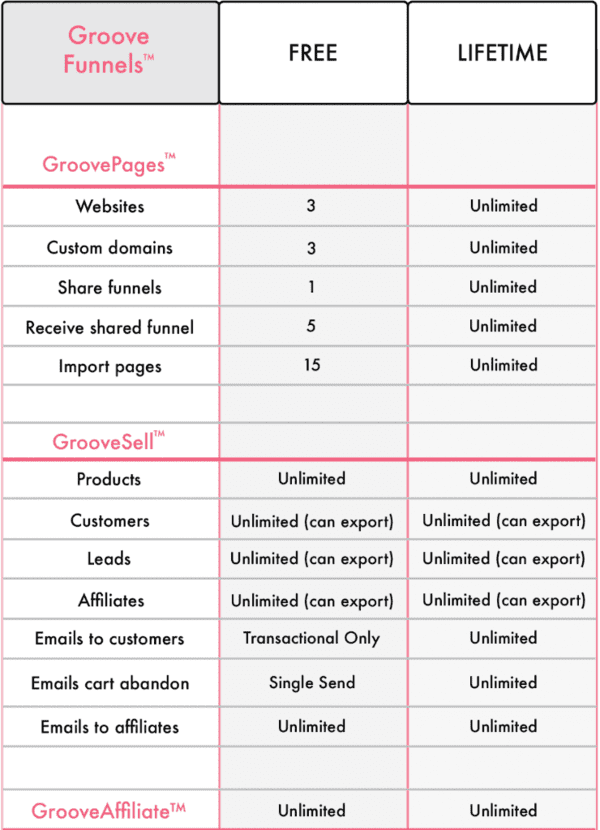 Salesloft Vs Groove Comparison - Saasworthy.com Can Be Fun For Anyone